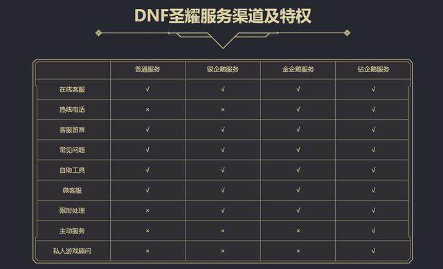 DNF发布网免疲劳刷金代码（dnf能领疲劳的软件）