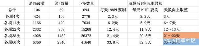 DNF发布网发布网站最新